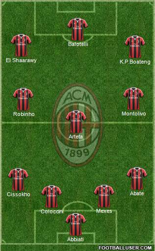 A.C. Milan Formation 2013
