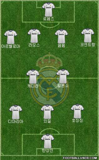 Real Madrid C.F. Formation 2013