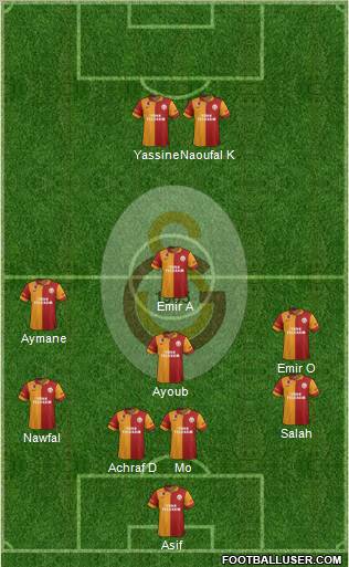 Galatasaray SK Formation 2013