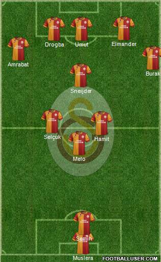 Galatasaray SK Formation 2013