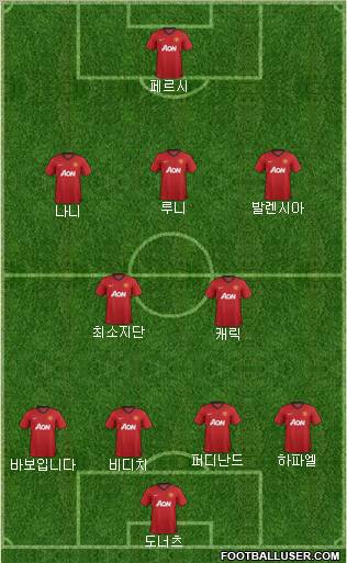 Manchester United Formation 2013