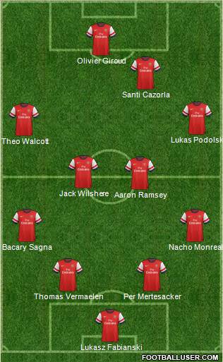 Arsenal Formation 2013