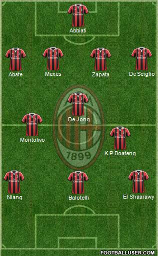 A.C. Milan Formation 2013