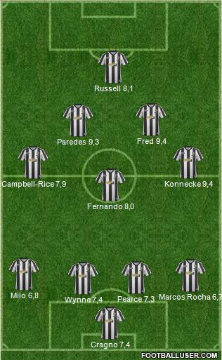Notts County Formation 2013