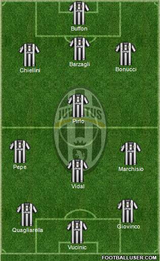 Juventus Formation 2013