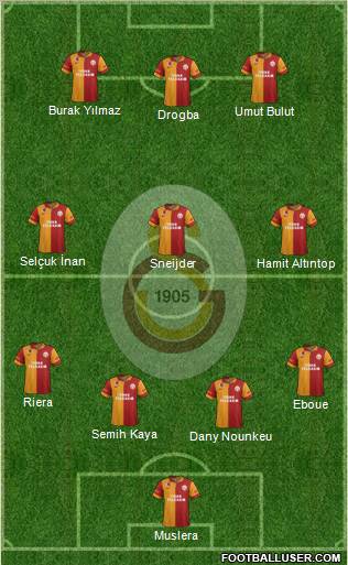 Galatasaray SK Formation 2013
