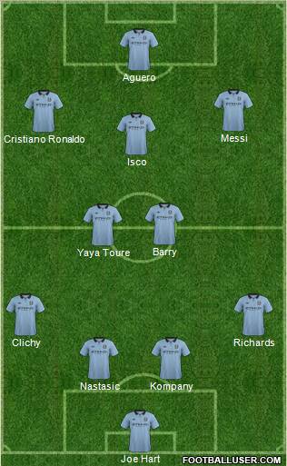 Manchester City Formation 2013