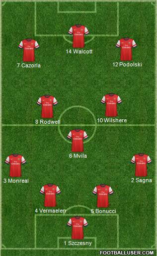 Arsenal Formation 2013