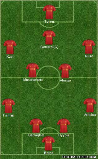 Liverpool Formation 2013