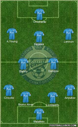 Zenit St. Petersburg Formation 2013