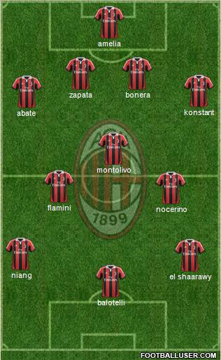 A.C. Milan Formation 2013