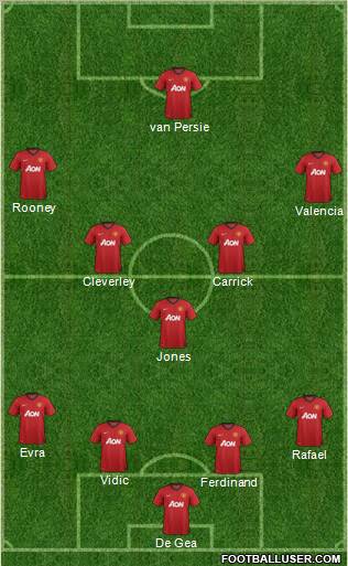 Manchester United Formation 2013