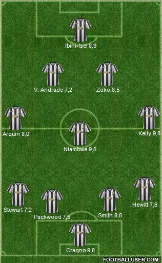 Notts County Formation 2013