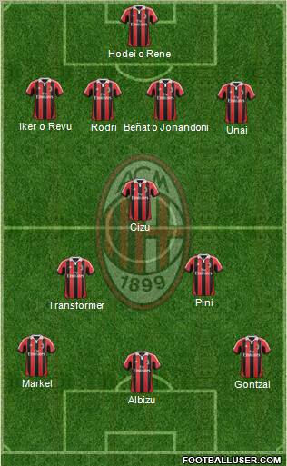 A.C. Milan Formation 2013