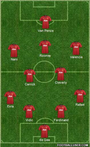 Manchester United Formation 2013
