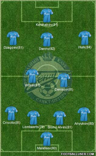 Zenit St. Petersburg Formation 2013
