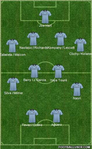 Manchester City Formation 2013