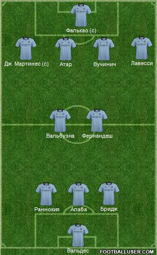 Manchester City Formation 2013