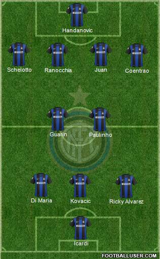 F.C. Internazionale Formation 2013