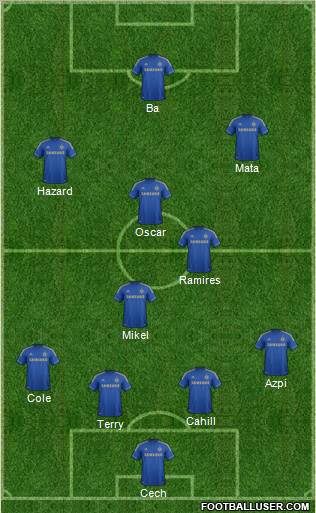 Chelsea Formation 2013