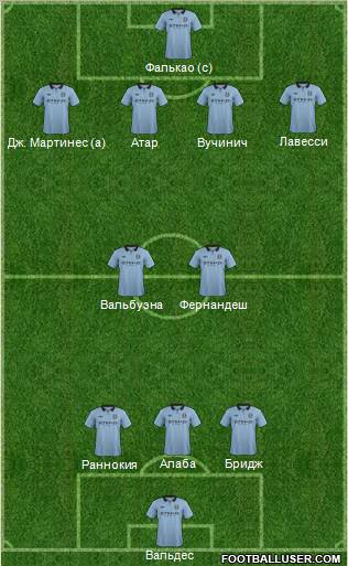 Manchester City Formation 2013