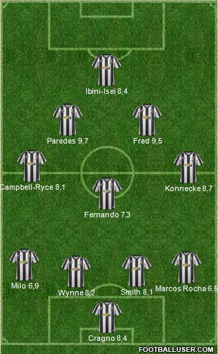 Notts County Formation 2013