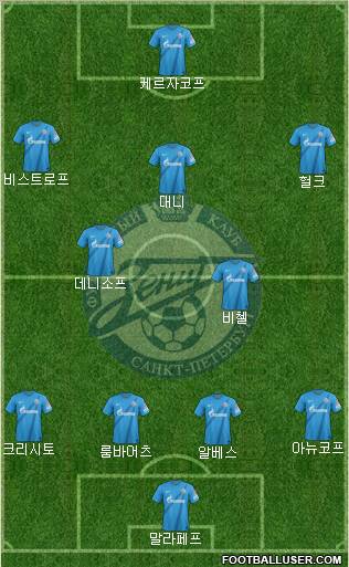 Zenit St. Petersburg Formation 2013