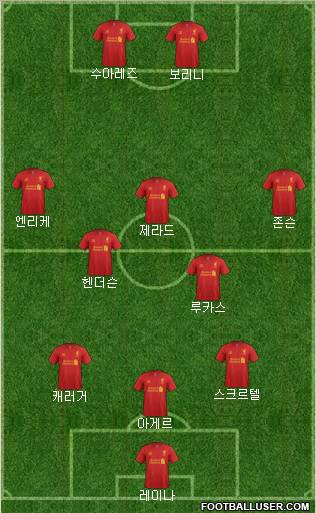 Liverpool Formation 2013