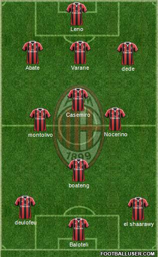 A.C. Milan Formation 2013
