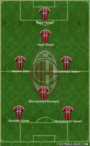 A.C. Milan Formation 2013