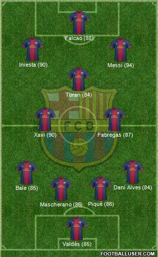 F.C. Barcelona Formation 2013