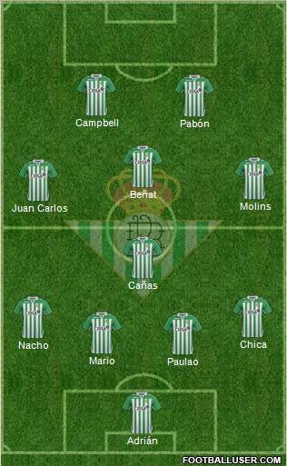 Real Betis B., S.A.D. Formation 2013
