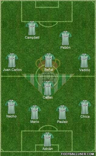 Real Betis B., S.A.D. Formation 2013