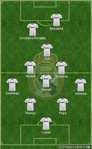 Real Madrid C.F. Formation 2013