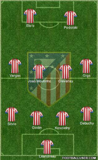 C. Atlético Madrid S.A.D. Formation 2013