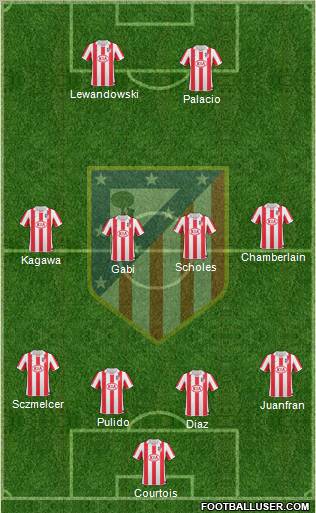 Atlético Madrid B Formation 2013