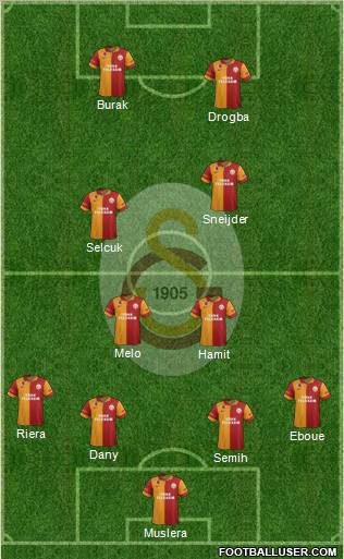 Galatasaray SK Formation 2013