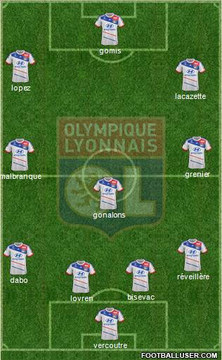 Olympique Lyonnais Formation 2013