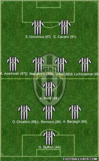 Juventus Formation 2013