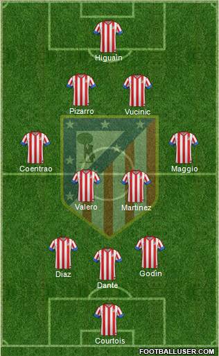 C. Atlético Madrid S.A.D. Formation 2013