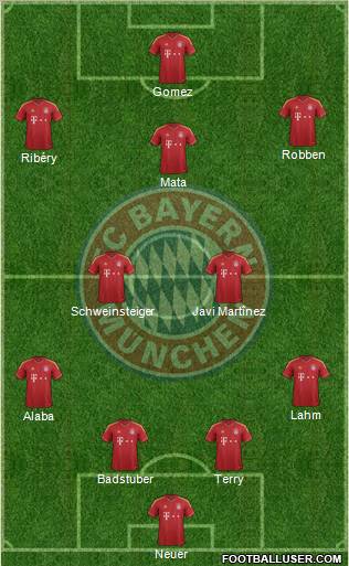 FC Bayern München Formation 2013