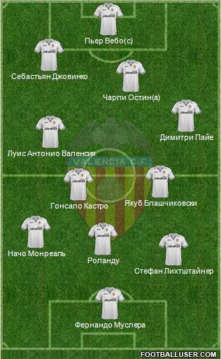 Valencia C.F., S.A.D. Formation 2013