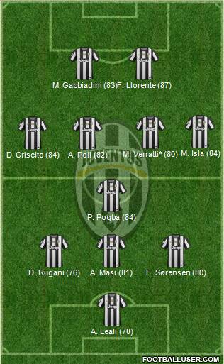 Juventus Formation 2013