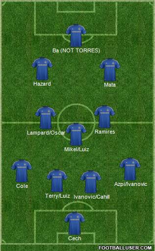 Chelsea Formation 2013