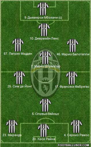 Juventus Formation 2013