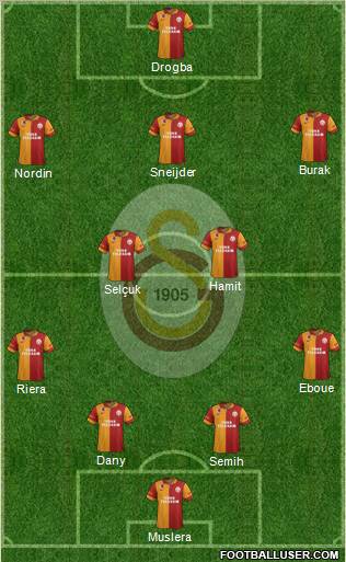 Galatasaray SK Formation 2013