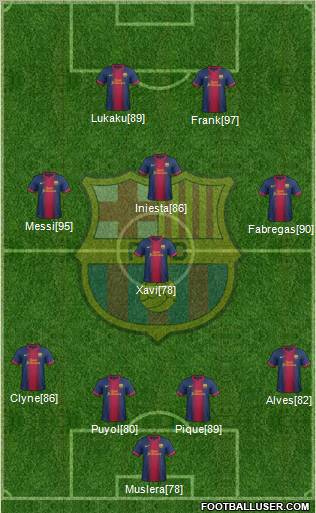 F.C. Barcelona Formation 2013