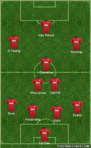 Manchester United Formation 2013