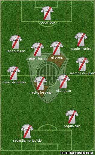 River Plate Formation 2013