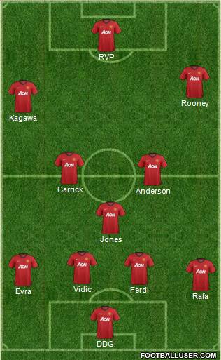 Manchester United Formation 2013